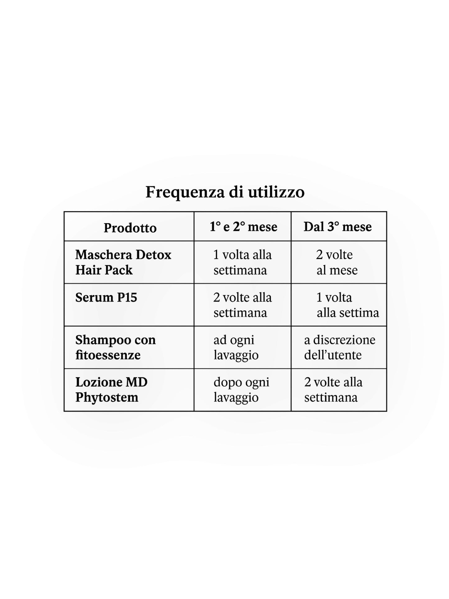 PROGRAMMA DI CURA DOMESTICA ANTI-AGING